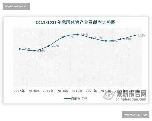 以体育数据网站为核心的赛事分析与用户服务新生态发展路径研究