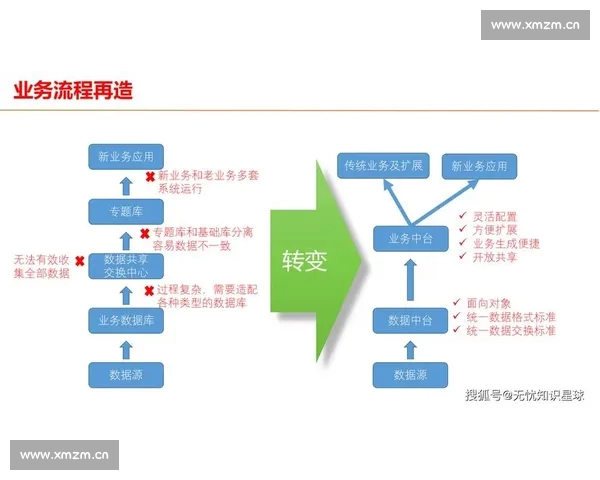 以电竞赛事分析平台驱动的全链路数据洞察与智能决策生态升级赋能体系