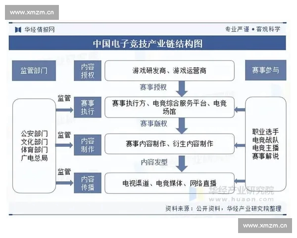以体育数据平台驱动的智能赛事分析与产业生态创新发展路径