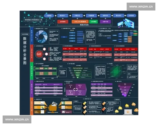 从多维足球比赛数据解读球队表现与胜负趋势的全景战术分析新方法