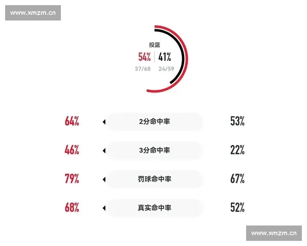 NBA比分哪里看最全指南实时赛况数据一站掌握平台推荐观赛不迷路