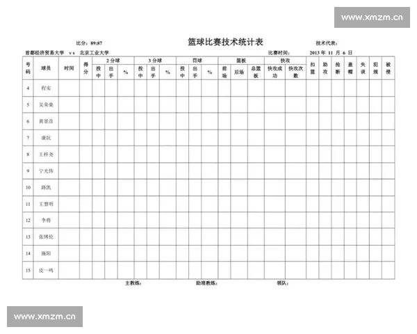 篮球比赛技术统计说明与数据解读方法应用研究实践分析与价值评估