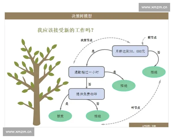 基于数据与战术视角的篮球投篮选择决策优化路径研究模型与实践