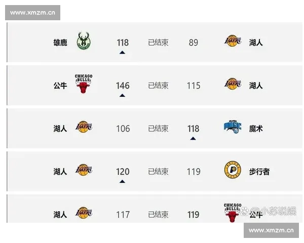2026年NBA排名分析:各队实力对比与季后赛前景展望 2026年NBA排名分析:各队实力对比与季后赛前景展望