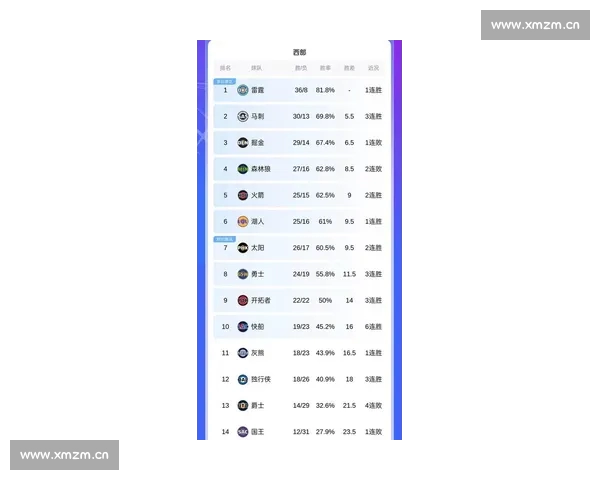 2026年NBA最新排名分析:各队表现走势与季后赛前景预测 2026年NBA最新排名分析:各队表现走势与季后赛前景预测