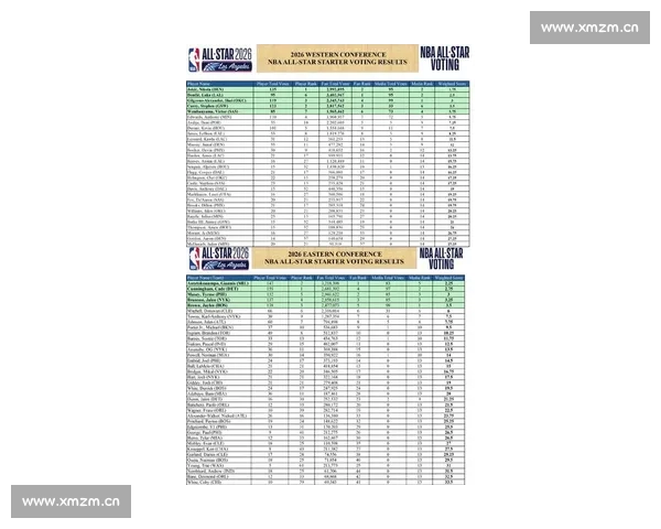 2026年NBA季后赛战况激烈各队争夺总冠军席位解析