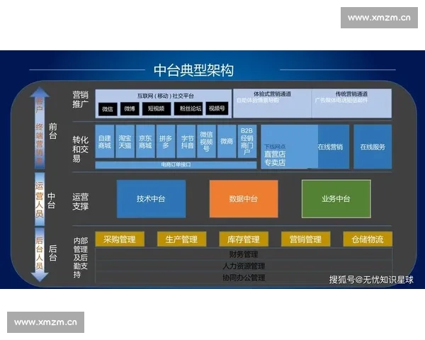 构建智能化电子竞技数据平台驱动赛事分析与产业升级新生态
