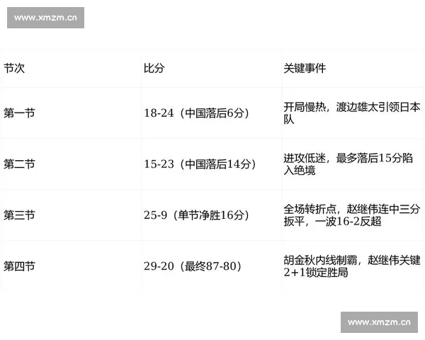 2026年CBA赛程全面查询,了解每场比赛时间与球队对阵情况 2026年CBA赛程全面查询,了解每场比赛时间与球队对阵情况